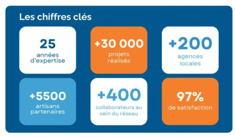 illico travaux souffle sa 25eme bougie 1 360x211