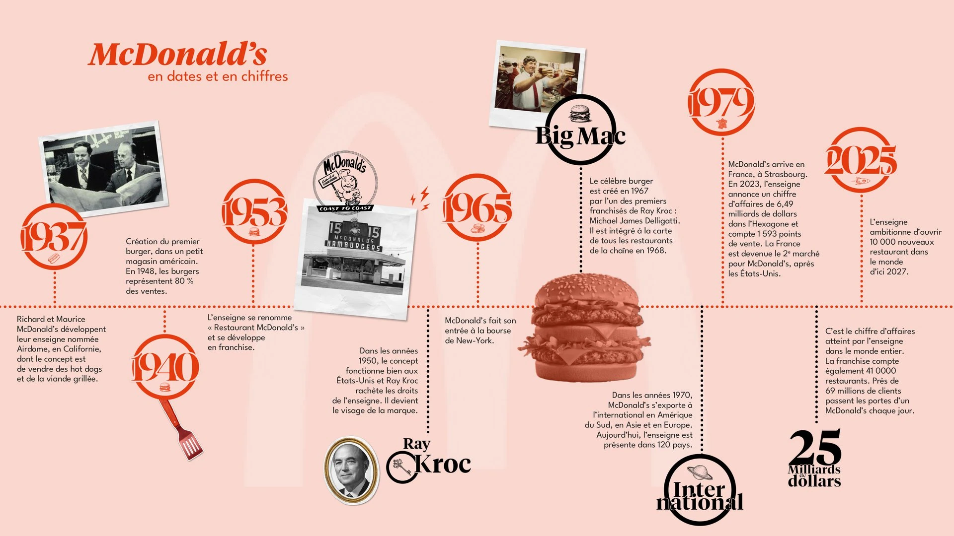 mcdo infographie v2 page 0001