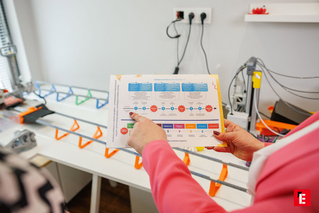 atelier : infographie a4 et rail prototype
