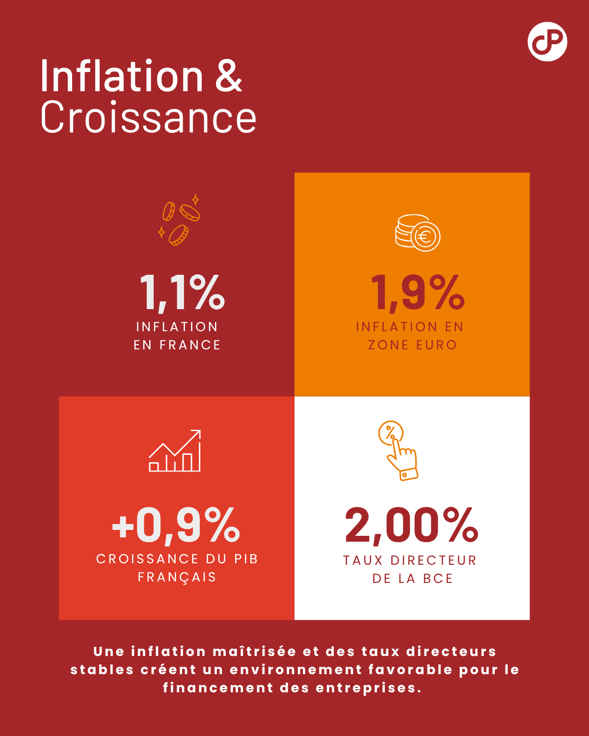 inflation en france, croissance et taux de la bce