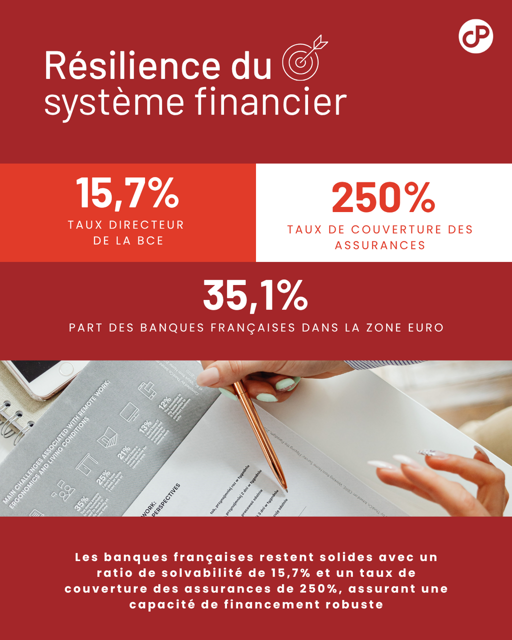résilience des banques françaises : ratios et couverture