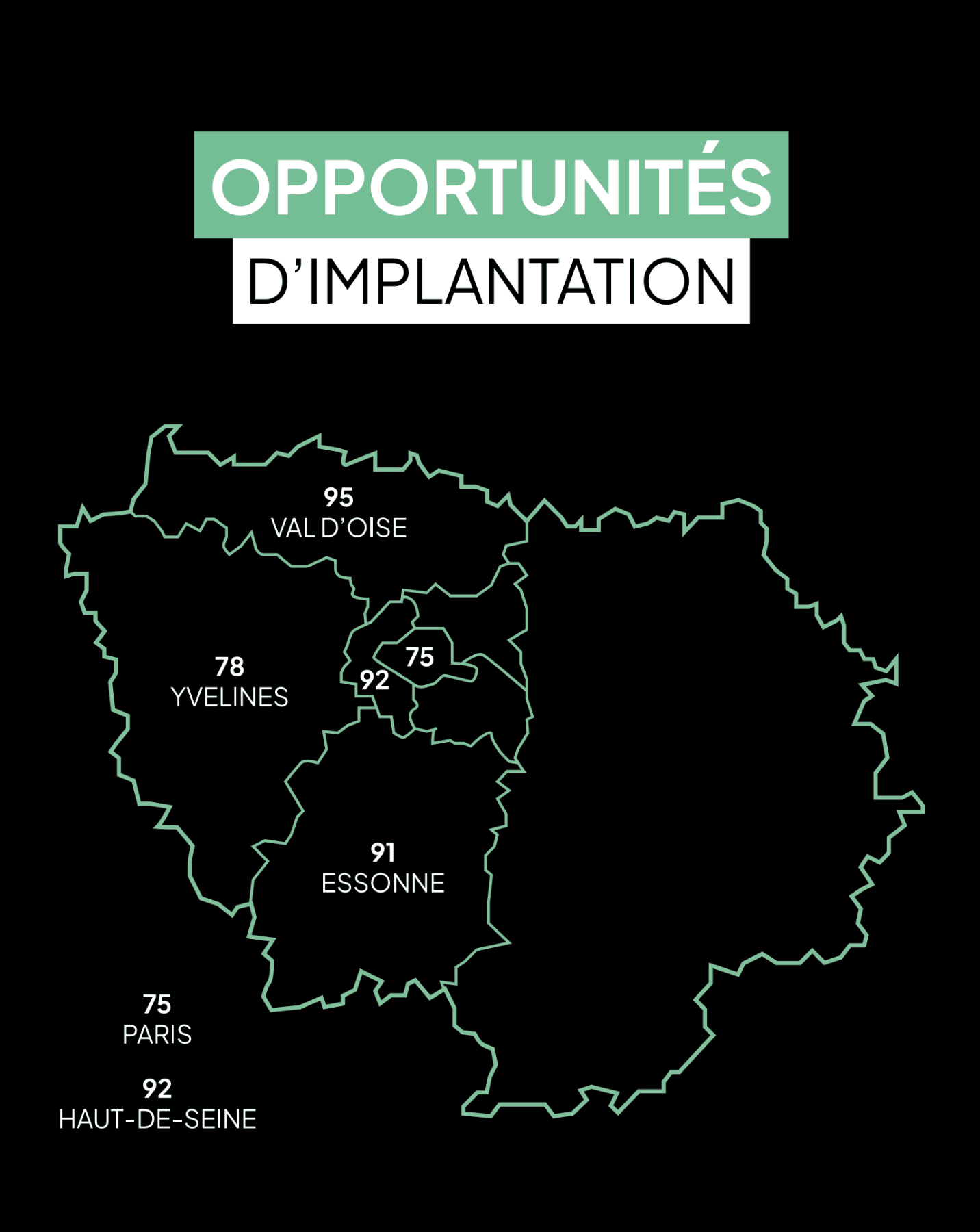 opportunités dimplantation en Île de france (paris 75, 91, 92)