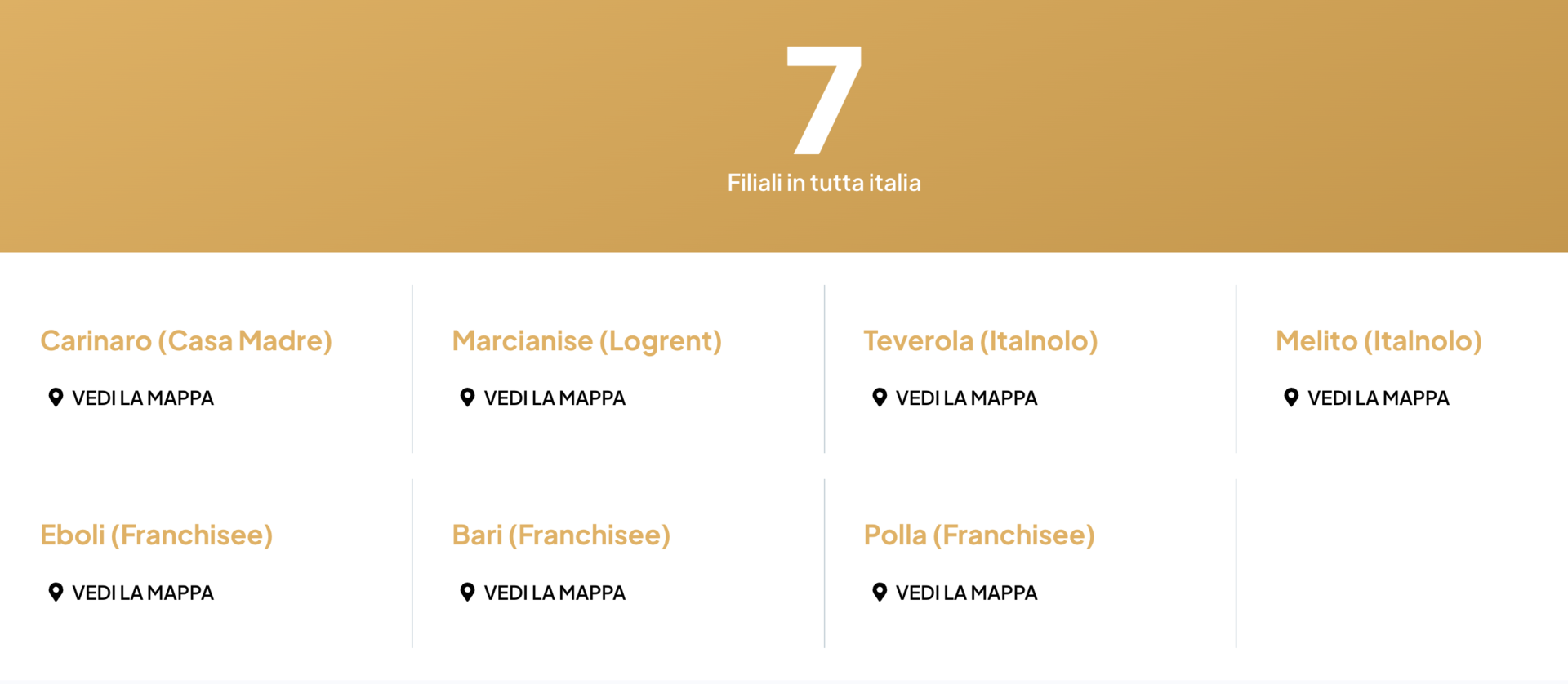 mappa delle 7 filiali in italia