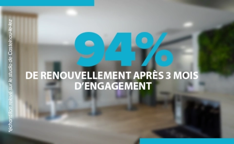 studio castelnau le lez : 94% de renouvellement après 3 mois