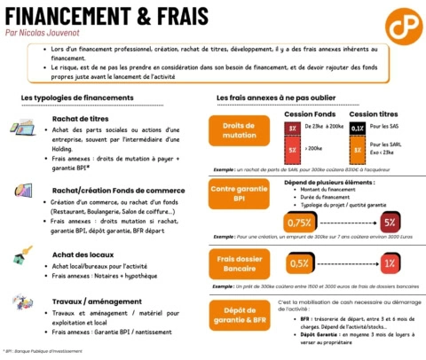 financement d’entreprise : frais annexes à prévoir