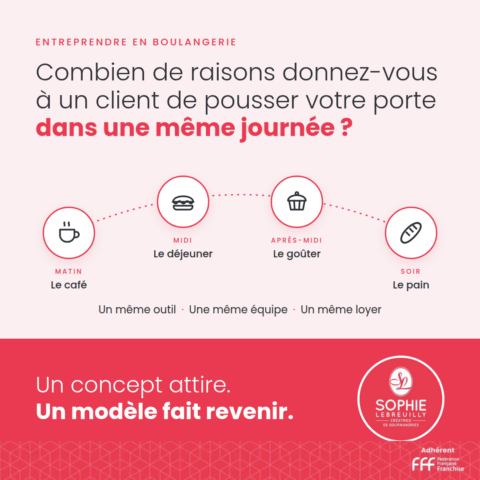 affiche franchise boulangerie : concept multi moments