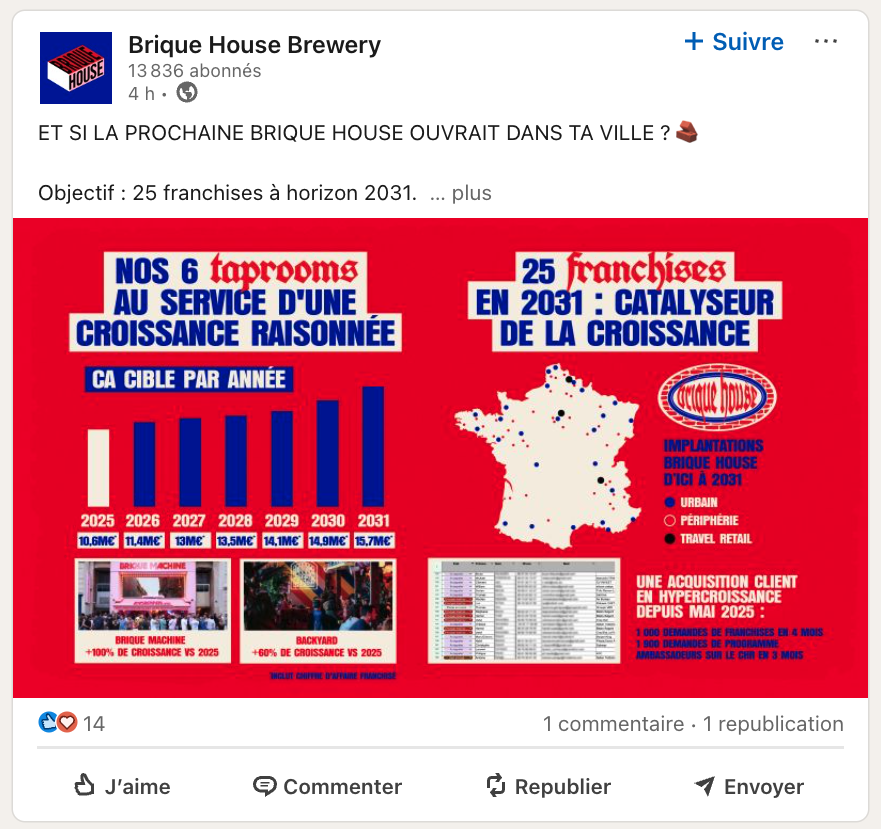 brique house : plan de croissance et franchises 2031